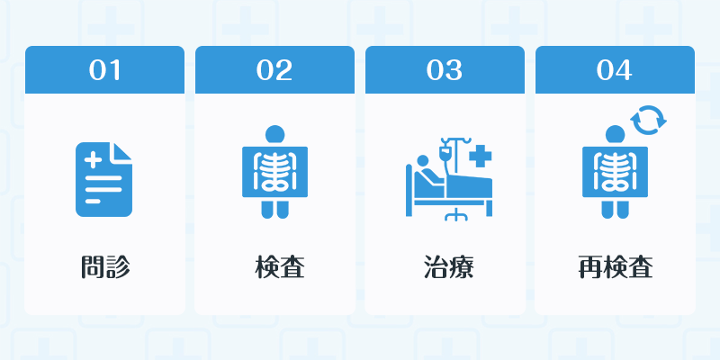 リハビリの流れ